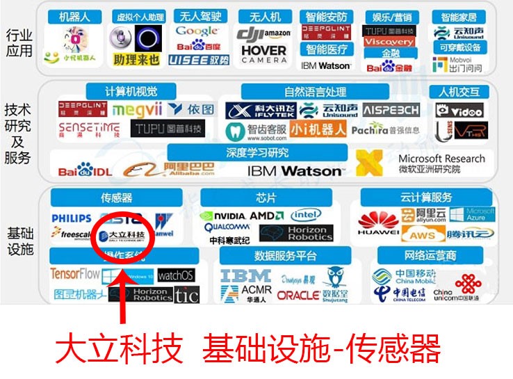 人工智能 人工智能