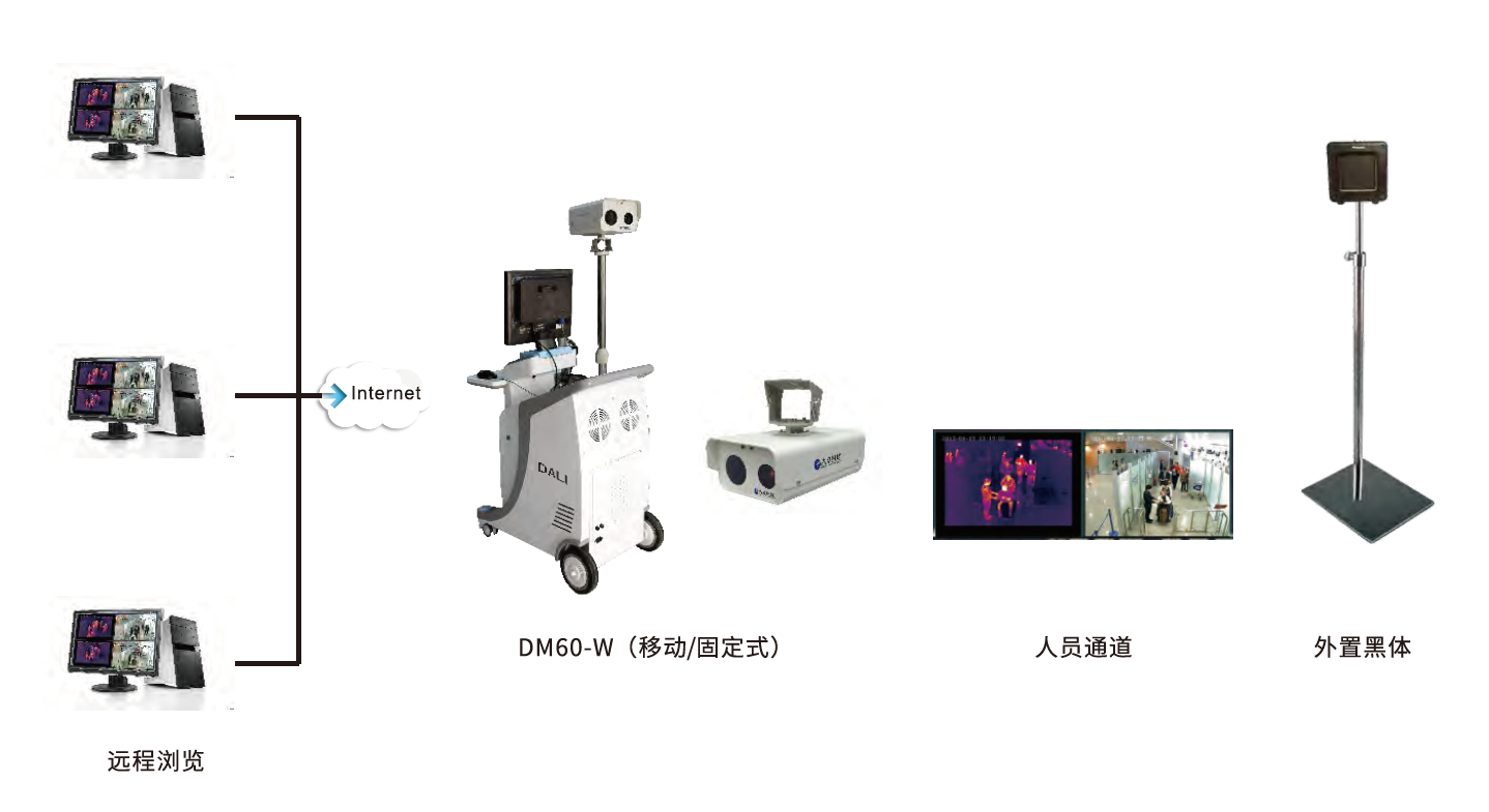 红外“芯”制造,应对流感季 红外“芯”制造,应对流感季
