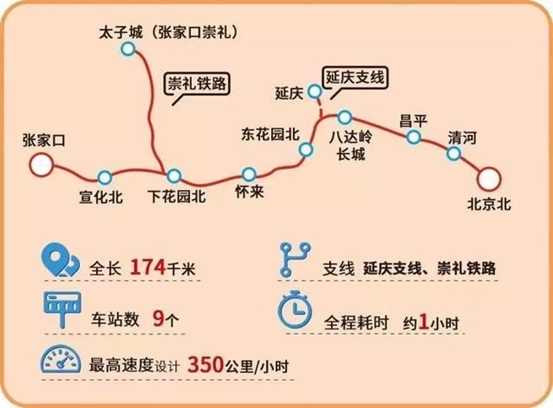 京张高铁 —— 你的“C位”,我来守护 京张高铁 —— 你的“C位”,我来守护