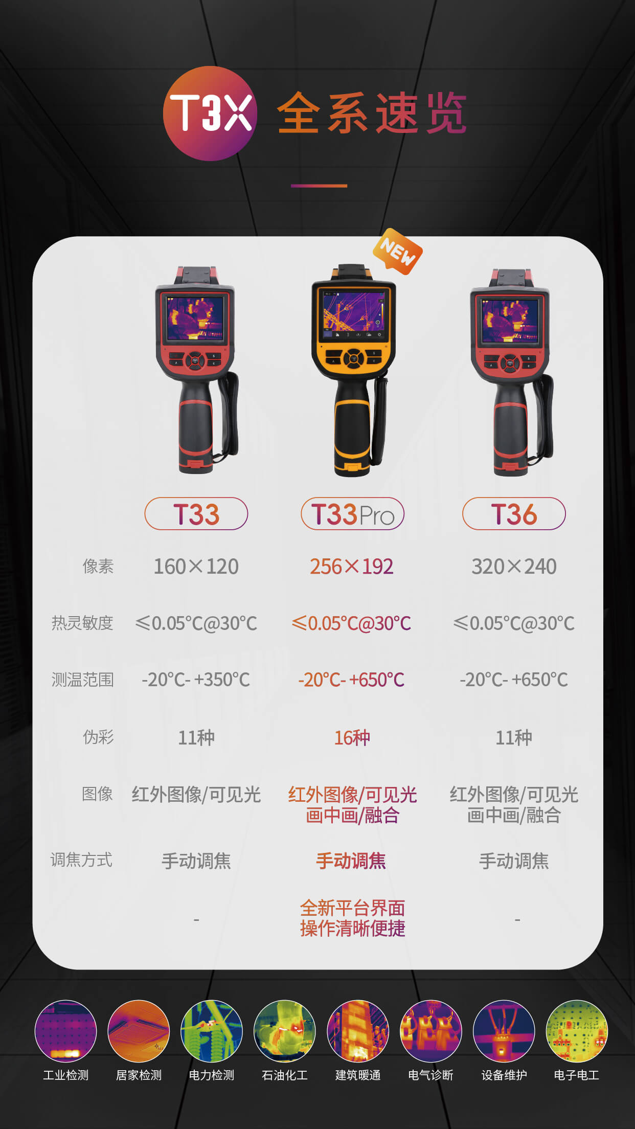 T33Pro